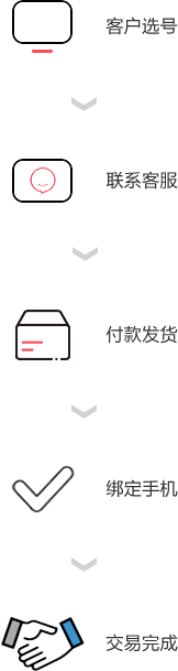 购号流程